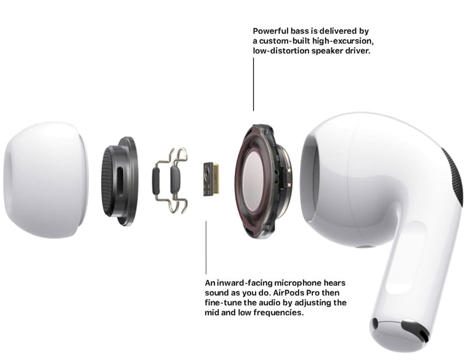 EarBuds Pro 2 with ANC Technology | Wireless Earbuds Bluetooth | Super Sound Bass | Pop-Up Feature Compatible with All Devices